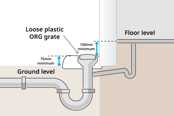 Diagram showing the location of an Overflow Relief Gully grate