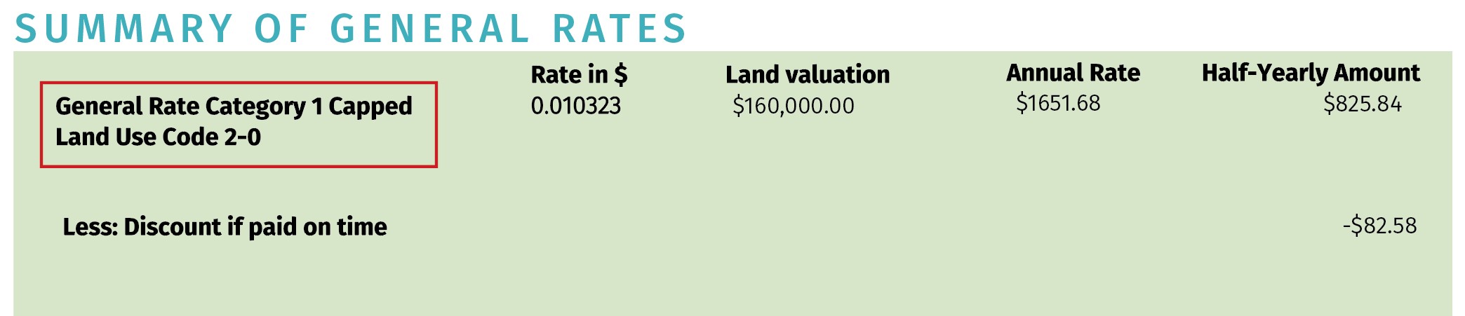 Rates summary image