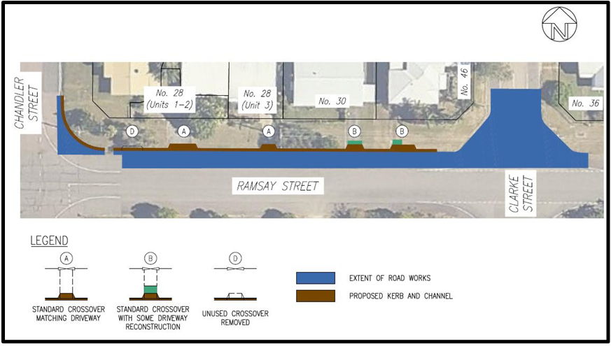 Ramsay Street Kerb and Channel works