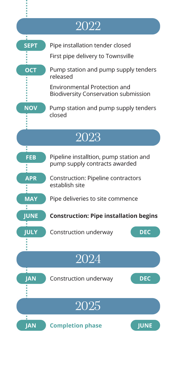 Haughton Pipeline Timeline - Image 4