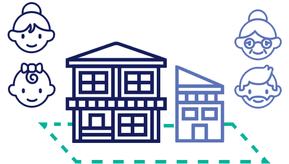 Single household, two dwellings