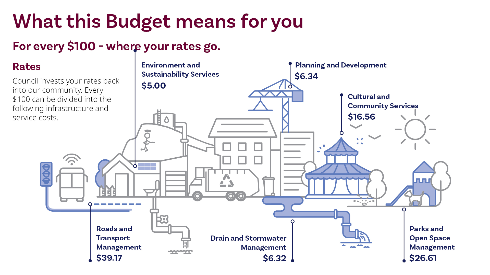 Budget 23/24 - What it means for you - Rates