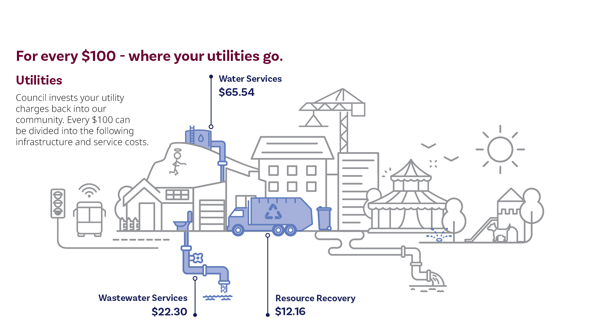 Budget 23/24 - What it means for you - Utilities