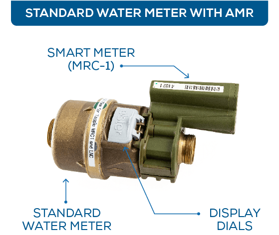 Standard Water Meter with AMR