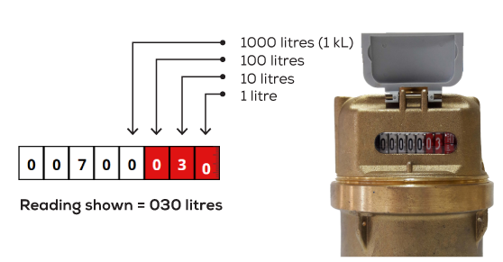 How to read Standard Water Meter