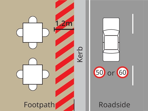 Traffic lane – 50km/h or 60km/h 1.2m setback