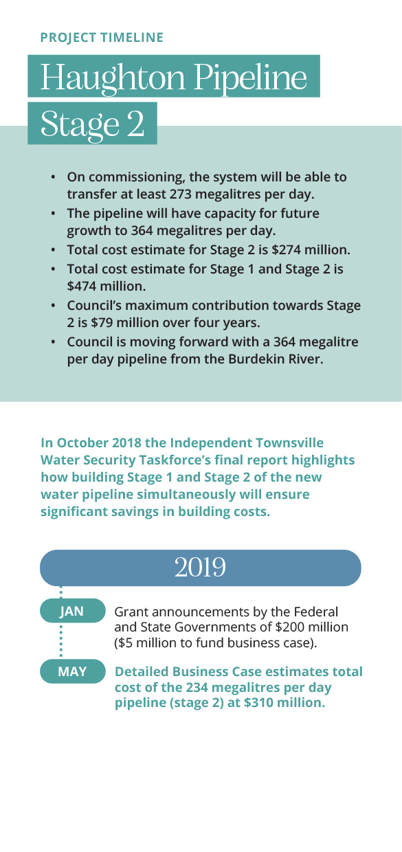 Haughton Pipeline Timeline - Image 1