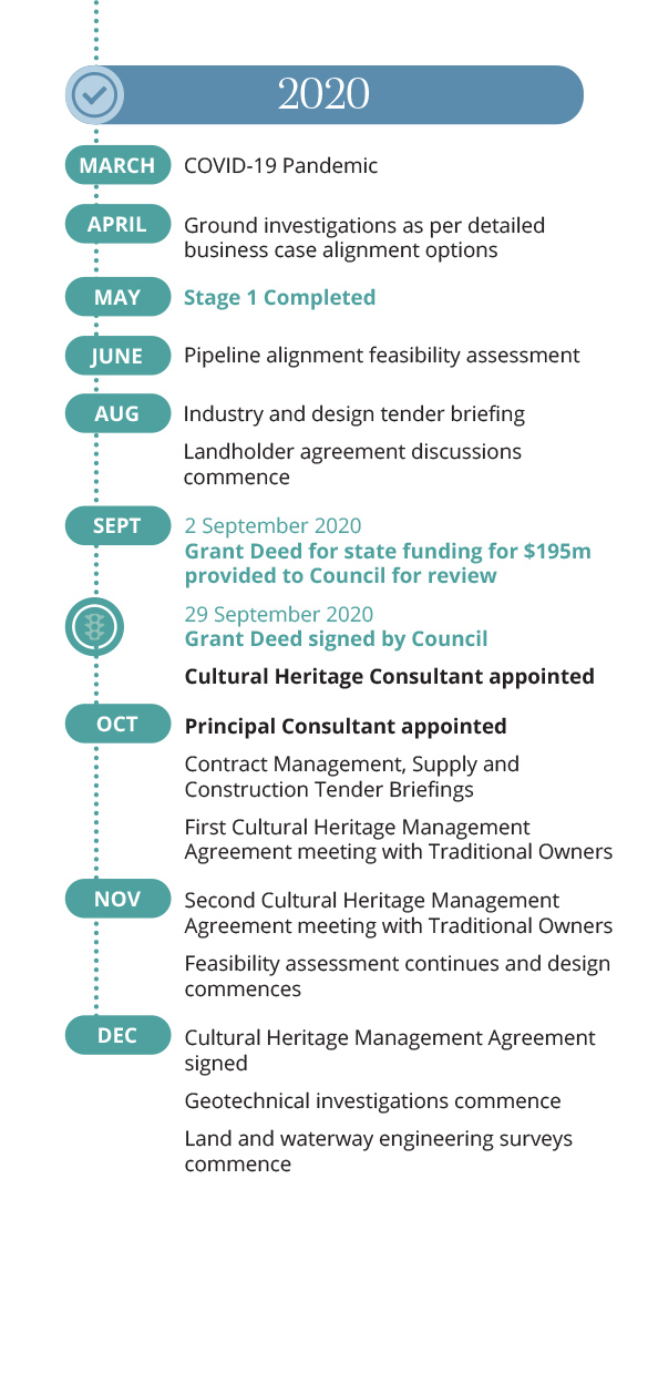 Haughton Pipeline Timeline - Image 2