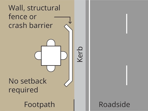 Behind a wall, structural fence or crash barrier No setback required