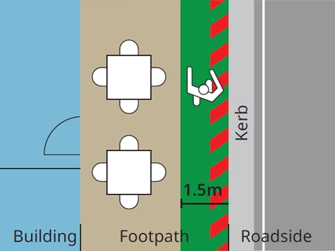 Walkway - Along Footpath